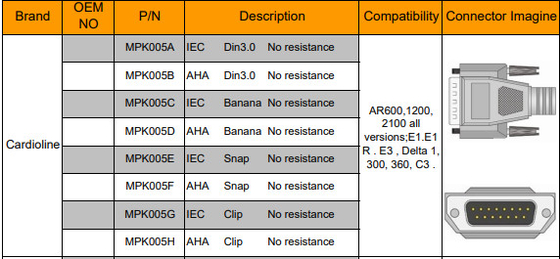 2.2 + 1.2M 10 کابل EKG برای الکتروکاردیوگراف Cardioline ECG 100